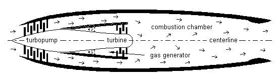 Turborocket profile