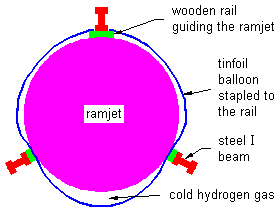 Section of ramjet in balloon