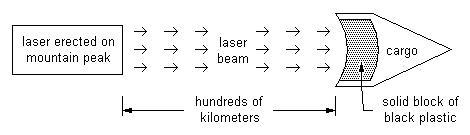 Laser propulsion profile