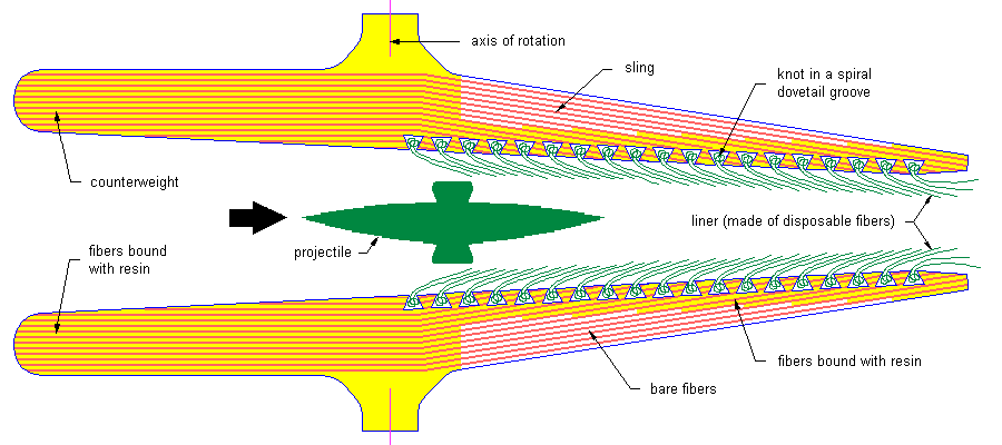Schematic profile of one-sided gunsling