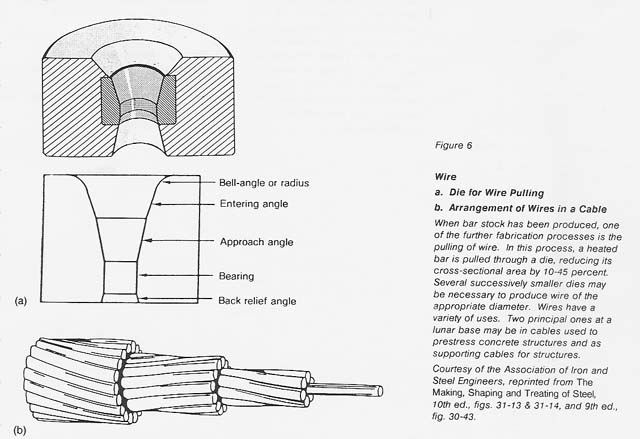 Cold Welding